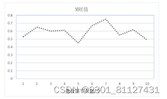 基于微博的信息热度评价与预测分析