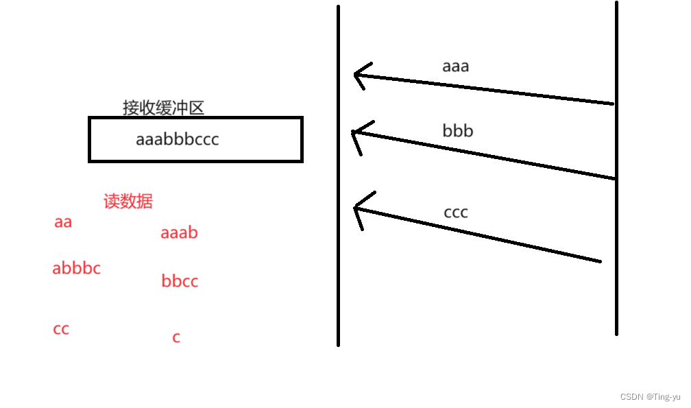 网络原理——传输层2