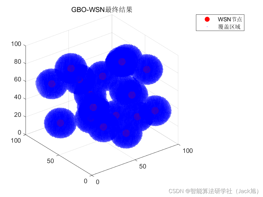 智能优化算法应用：基于梯度算法3D无线传感器网络(WSN)覆盖优化 - 附代码