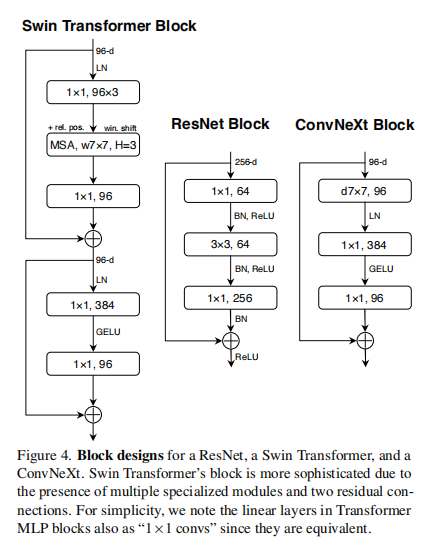 <span style='color:red;'>ConvNext</span><span style='color:red;'>详解</span>