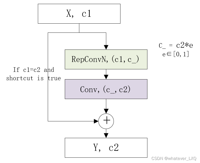 RepNBottleneck