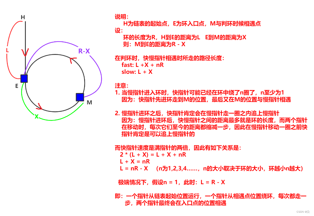 确定圆环入环点的证明