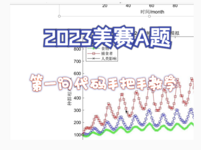 2024美赛A题详细数据思路代码文章教学数学建模数模辅导