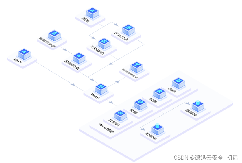 网站为什么要选择使用安全加速SCDN？