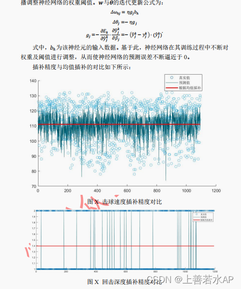 2024美赛C题参考论文更新+完整数据集+配套代码