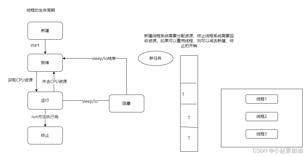 【python】多任务编程