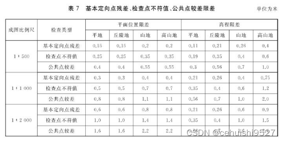 平面精度和高程精度的详细解读(规范解读)-CSDN博客