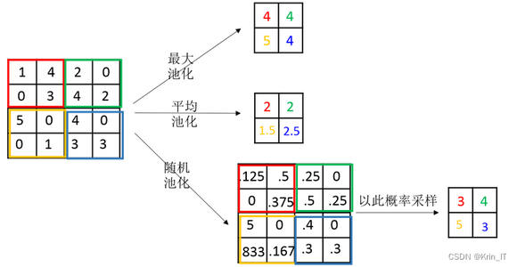 毕业设计：基于深度学习的动态手势识别系统 人工智能_人工智能,手势识别系统