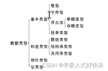 <span style='color:red;'>结构</span><span style='color:red;'>体</span><span style='color:red;'>的</span>学习