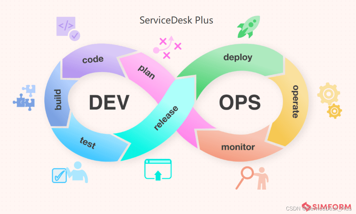 DevOps生命周期的8个<span style='color:red;'>阶段</span><span style='color:red;'>和</span>DevOps pipeline <span style='color:red;'>详解</span>