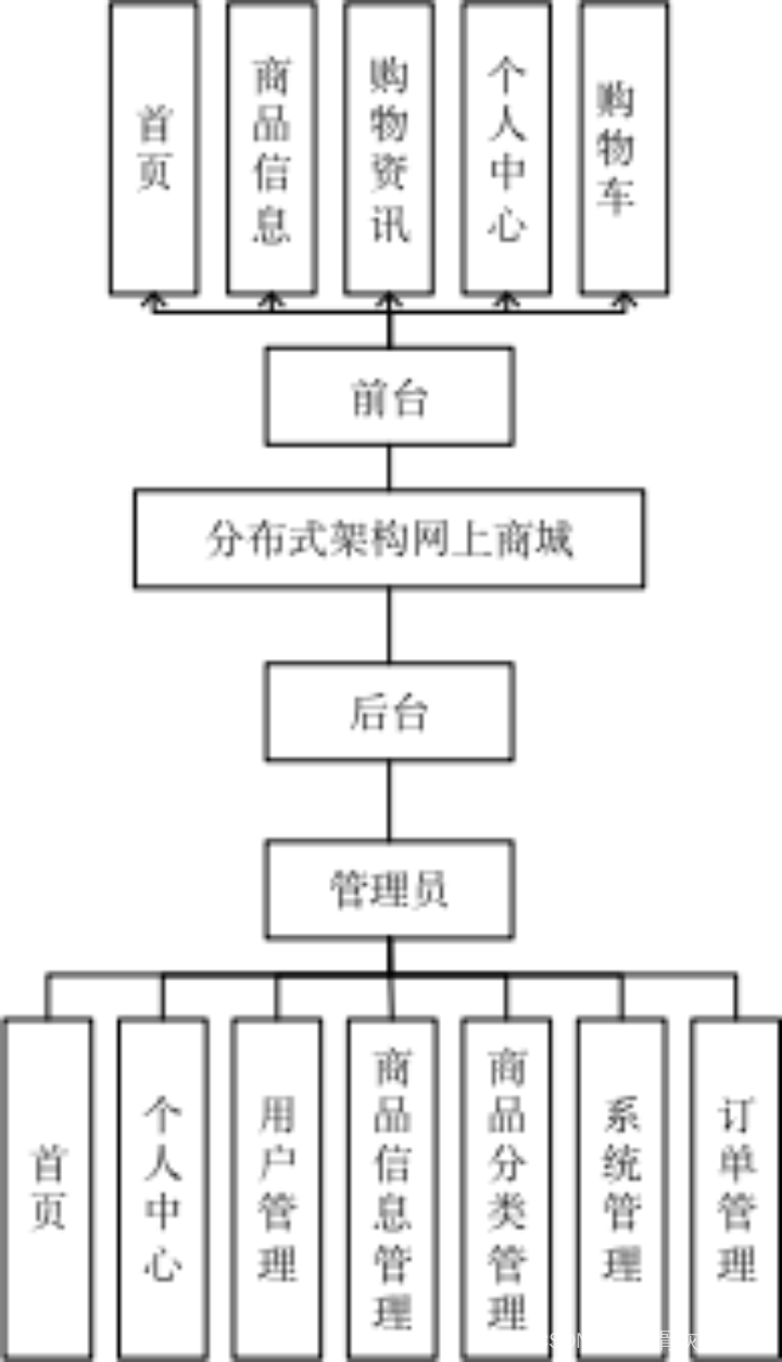 c62917f8948c4eb5926f7a1f15659bcf.png