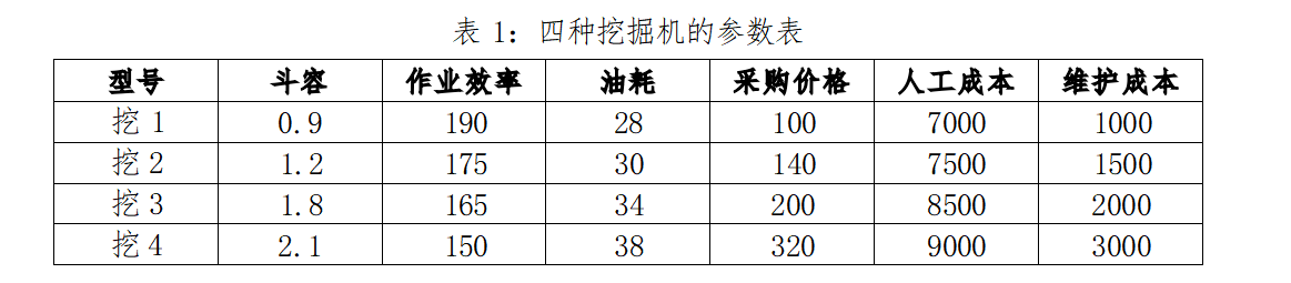 2024妈妈杯数学建模D题思路分析-量子计算在矿山设备配置及运营中的建模应用