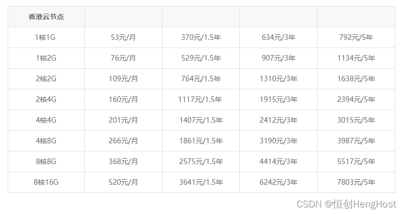 添加图片注释，不超过 140 字（可选）