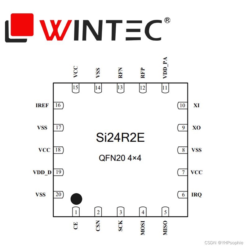 Si24R2E应用于2.4G低功耗电动自行车防盗系统应用方案推荐