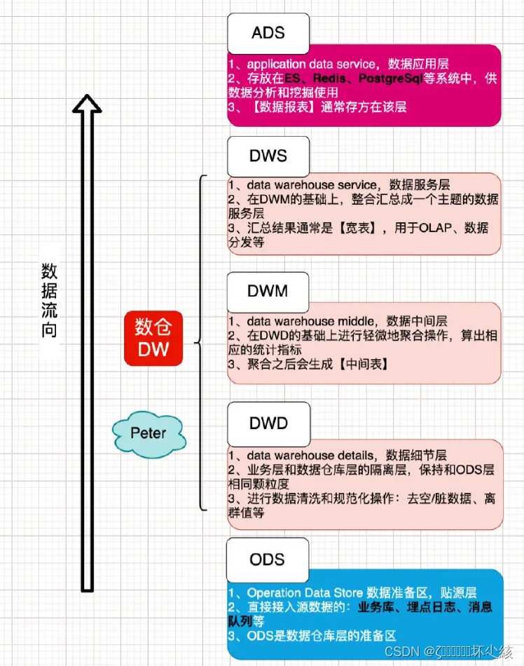 <span style='color:red;'>大</span><span style='color:red;'>数据</span><span style='color:red;'>基础</span>学习