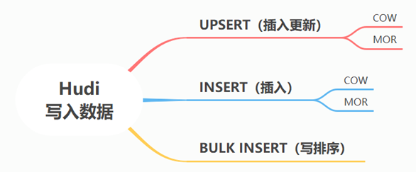 【大数据】Hudi 核心知识点详解（二）