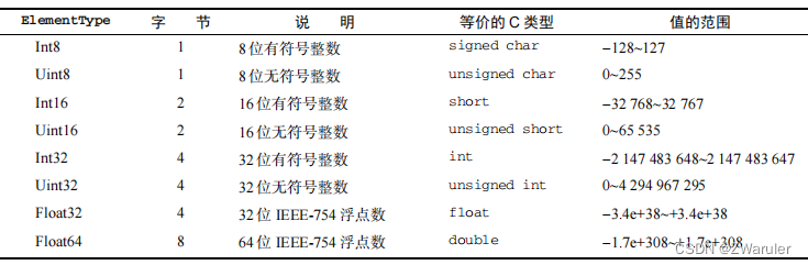 JavaScript高级程序设计读书记录(六):定型数组,Map