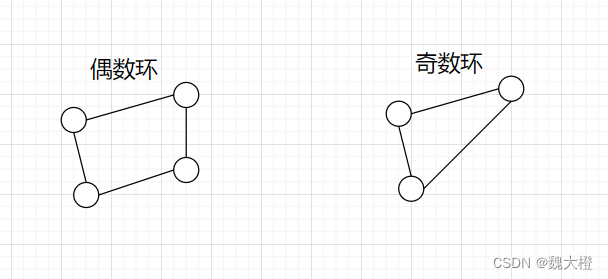 匈牙利算法