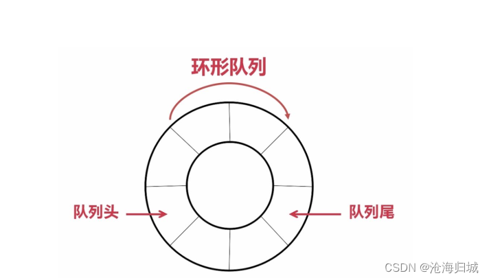 Java_栈_队列