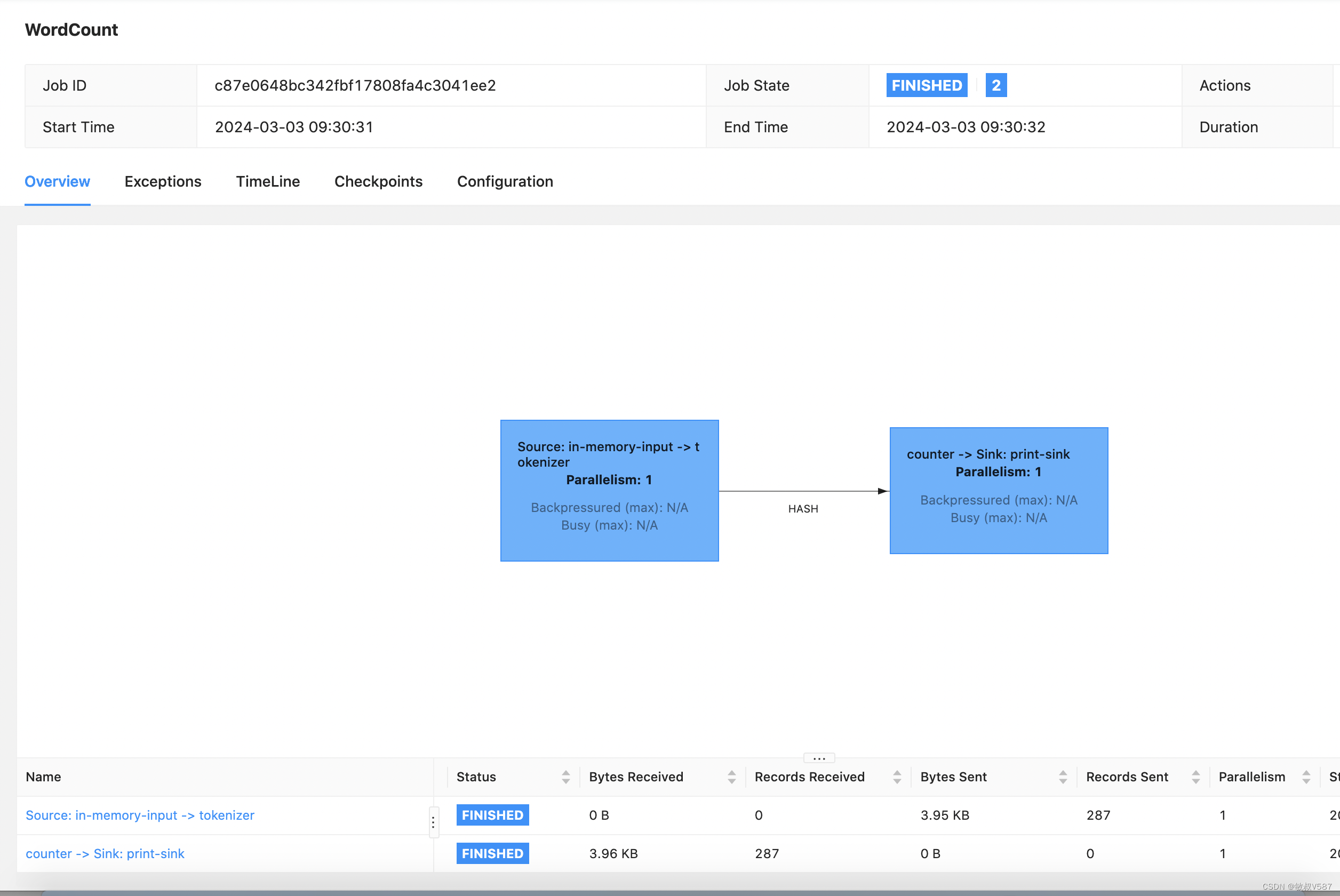 使用Docker快速部署Flink分布式集群