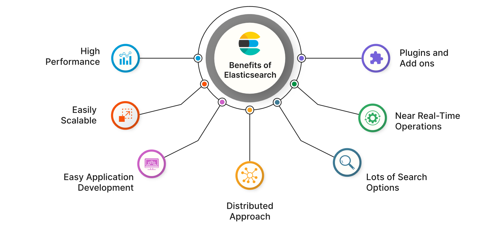 【Elasticsearch】Elasticsearch 从入门到精通（一）：基本介绍
