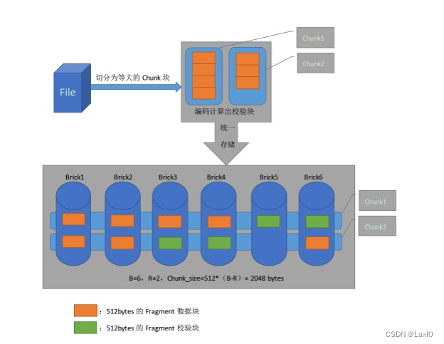 【开源存储】glusterfs分布式文件系统部署实践