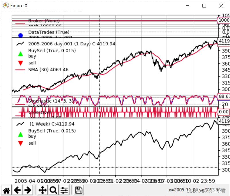 Backtrader 文档学习- Plotting - Plotting Date Ranges