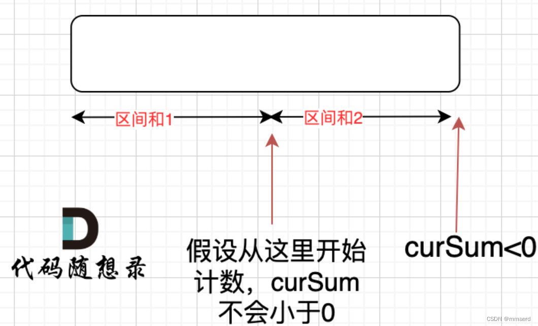 贪心 Leetcode 134 加油站