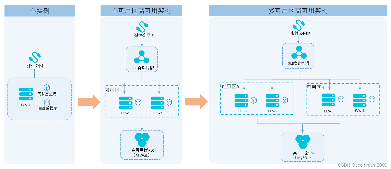 软件设计中如何画各类图之八深入解析部署图：物理布局与系统架构的视觉化呈现