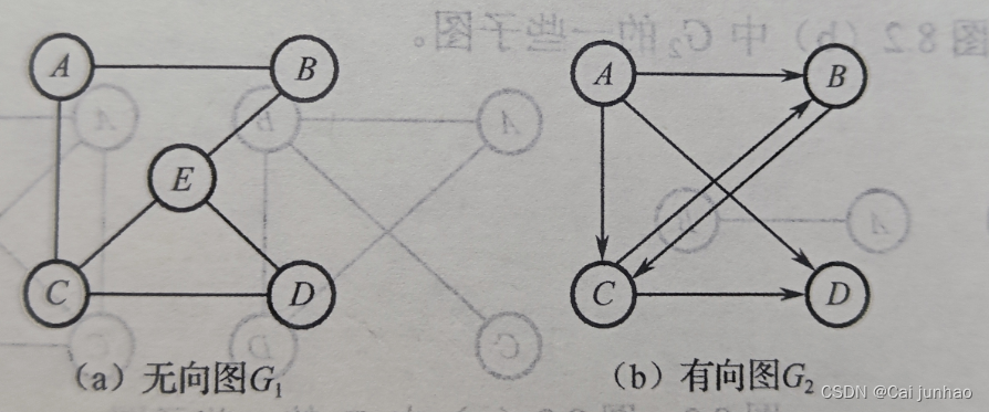 【数据结构】图（Graph）