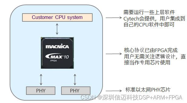 x86芯片定制，Ethercat芯片定制，IP服务，适用于运动控制，工业总线等软硬一体机