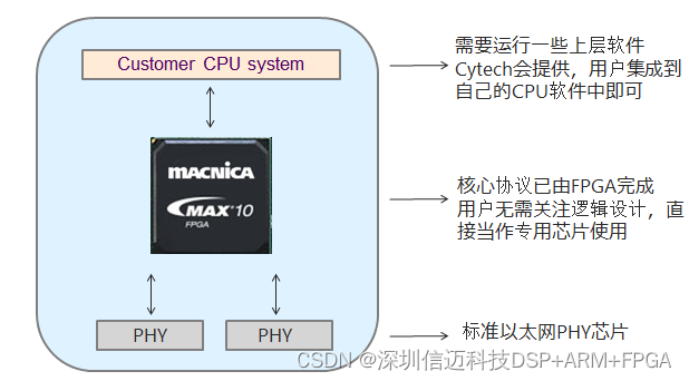 x86芯片定制，Ethercat芯片定制，适用于运动控制，工业总线等软硬一体机