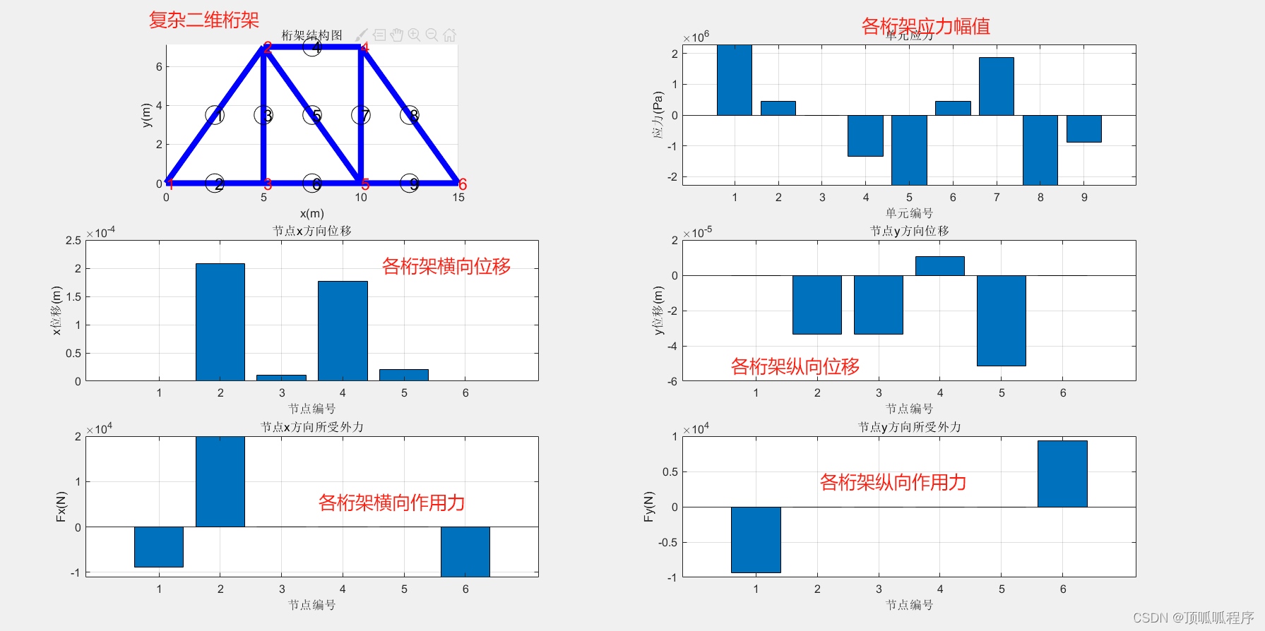 143基于<span style='color:red;'>matlab</span>的2D<span style='color:red;'>平面</span><span style='color:red;'>桁架</span><span style='color:red;'>有限</span><span style='color:red;'>元</span><span style='color:red;'>分析</span>