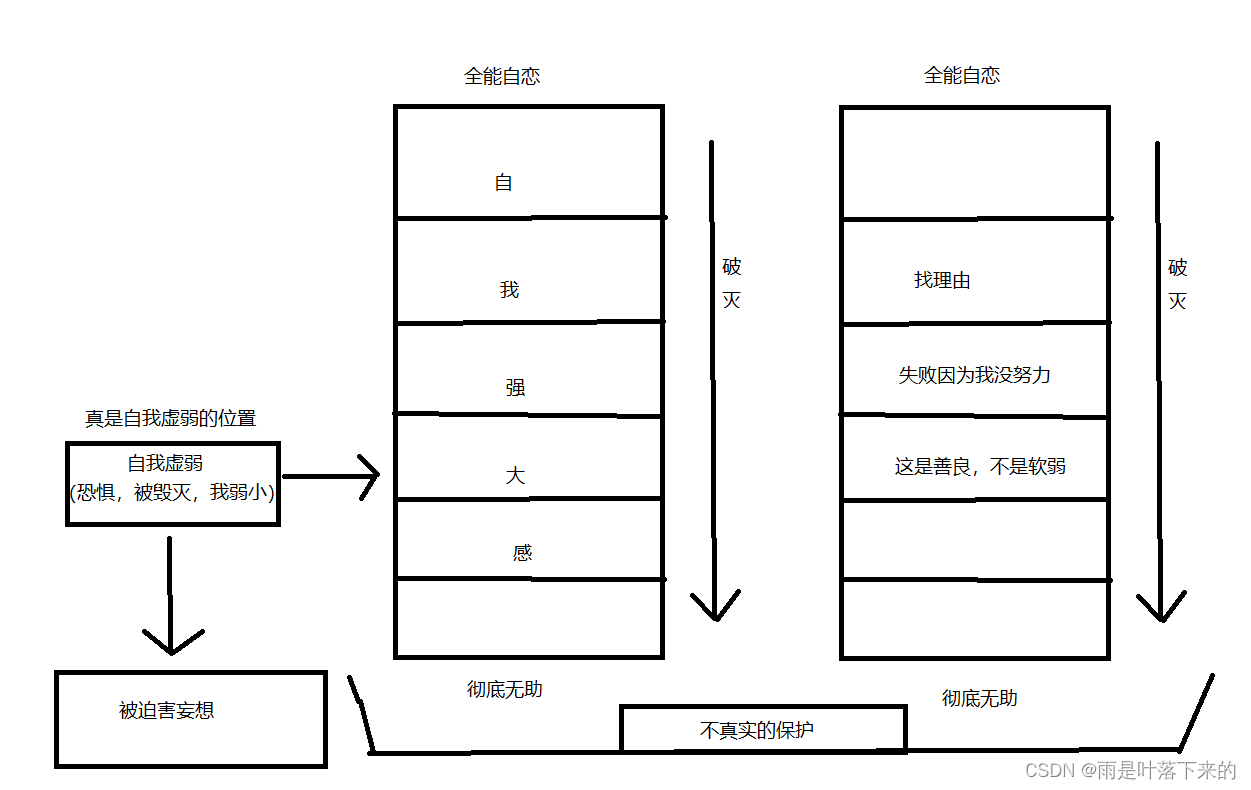 图解<span style='color:red;'>自我</span>虚弱<span style='color:red;'>感</span>