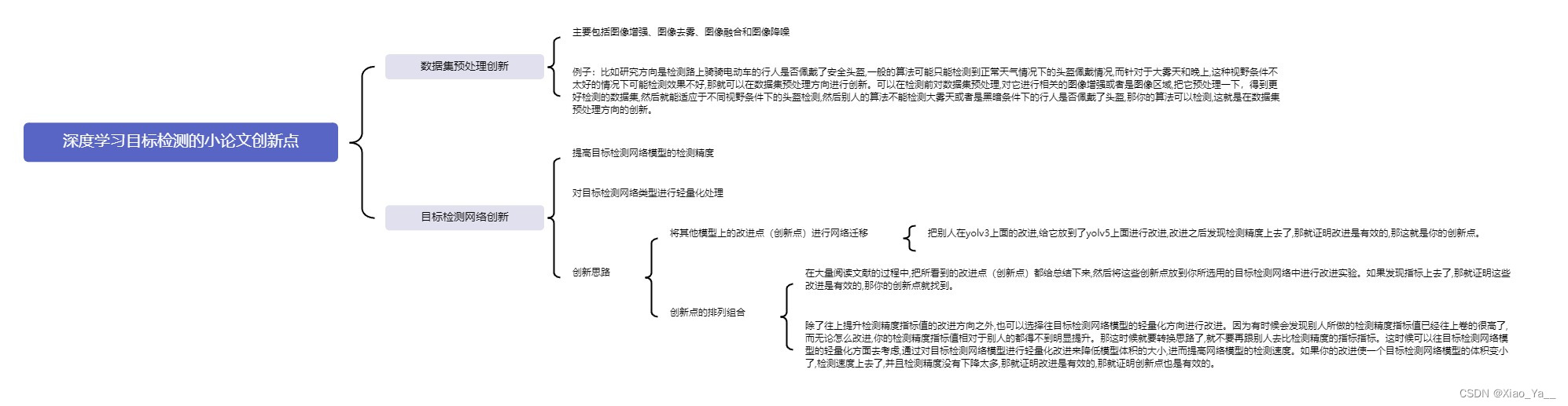 如何找到关于目标检测小论文的创新点