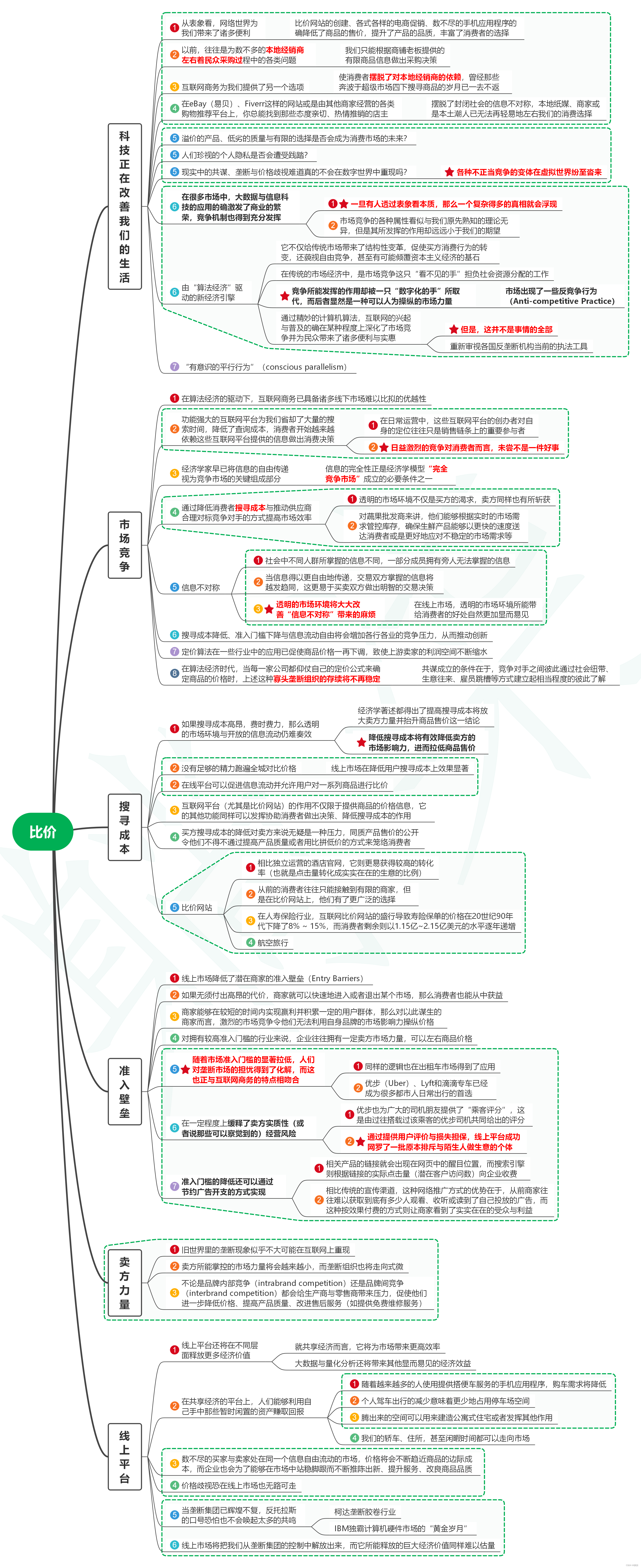 读算法的陷阱：超级平台、算法垄断与场景欺骗笔记01_比价