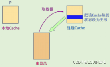 外链图片转存失败,源站可能有防盗链机制,建议将图片保存下来直接上传