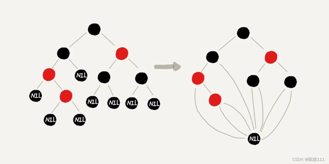 数据结构与算法笔记：基础篇 - 红黑树（下）：掌握这些技巧，你也可以实现一个红黑树