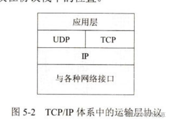 【计算机<span style='color:red;'>网络</span>】个人学习笔记——第五章 运输层：<span style='color:red;'>TCP</span>&UDP&三次握手、四次挥手&<span style='color:red;'>TCP</span><span style='color:red;'>的</span><span style='color:red;'>可靠</span><span style='color:red;'>传输</span><span style='color:red;'>原理</span>&<span style='color:red;'>TCP</span><span style='color:red;'>的</span>拥塞控制与流量控制