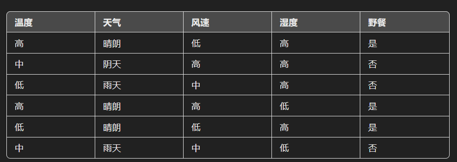 机器学习基础知识面经（个人记录）