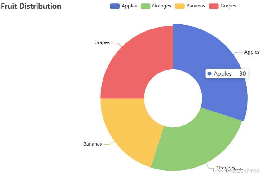 Python可视化数据分析-饼状图