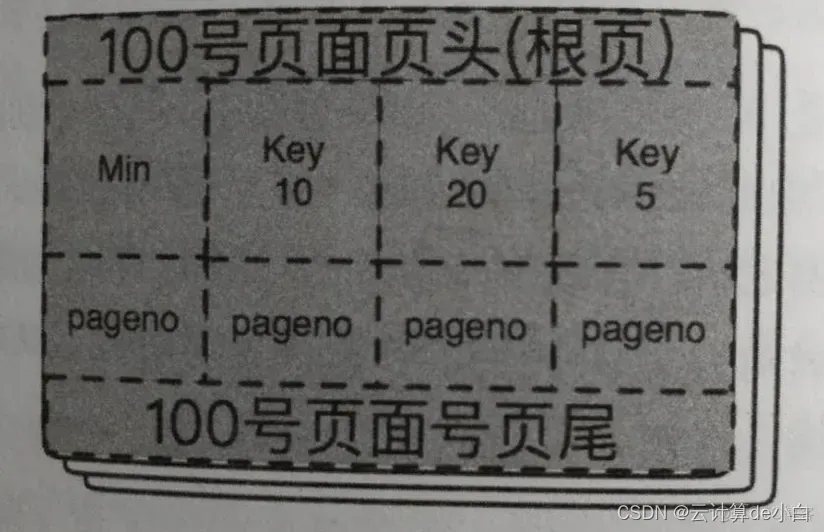 mysql运维 mysql运维内参_子节点