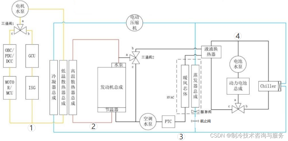 典型新能源汽车热管理系统方案分析