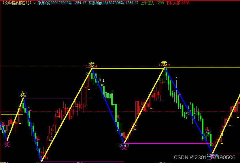 t1b:=const(llvbars(low,10));t1high:=const(ref(high,t1b));cc:=