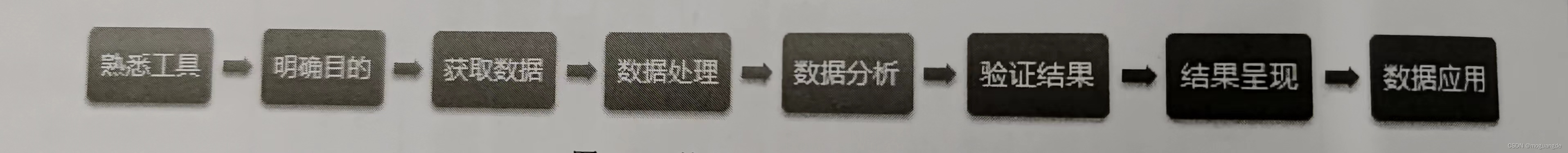 python数据分析课程总结-CSDN博客
