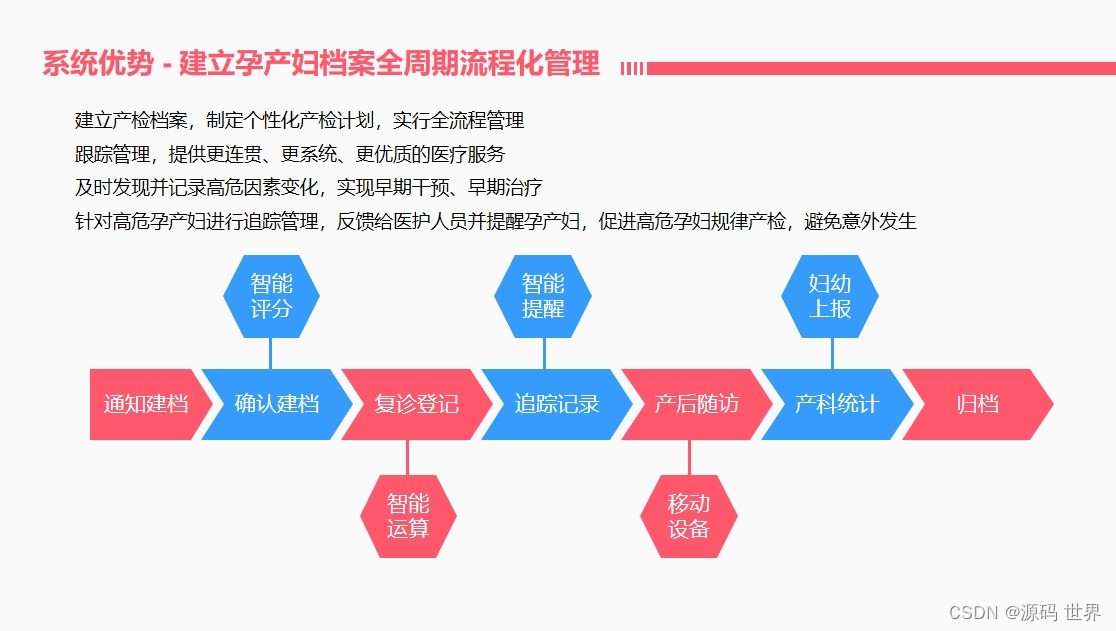 JAVA妇产科专科电子病历系统源码，前端框架：Vue，ElementUI