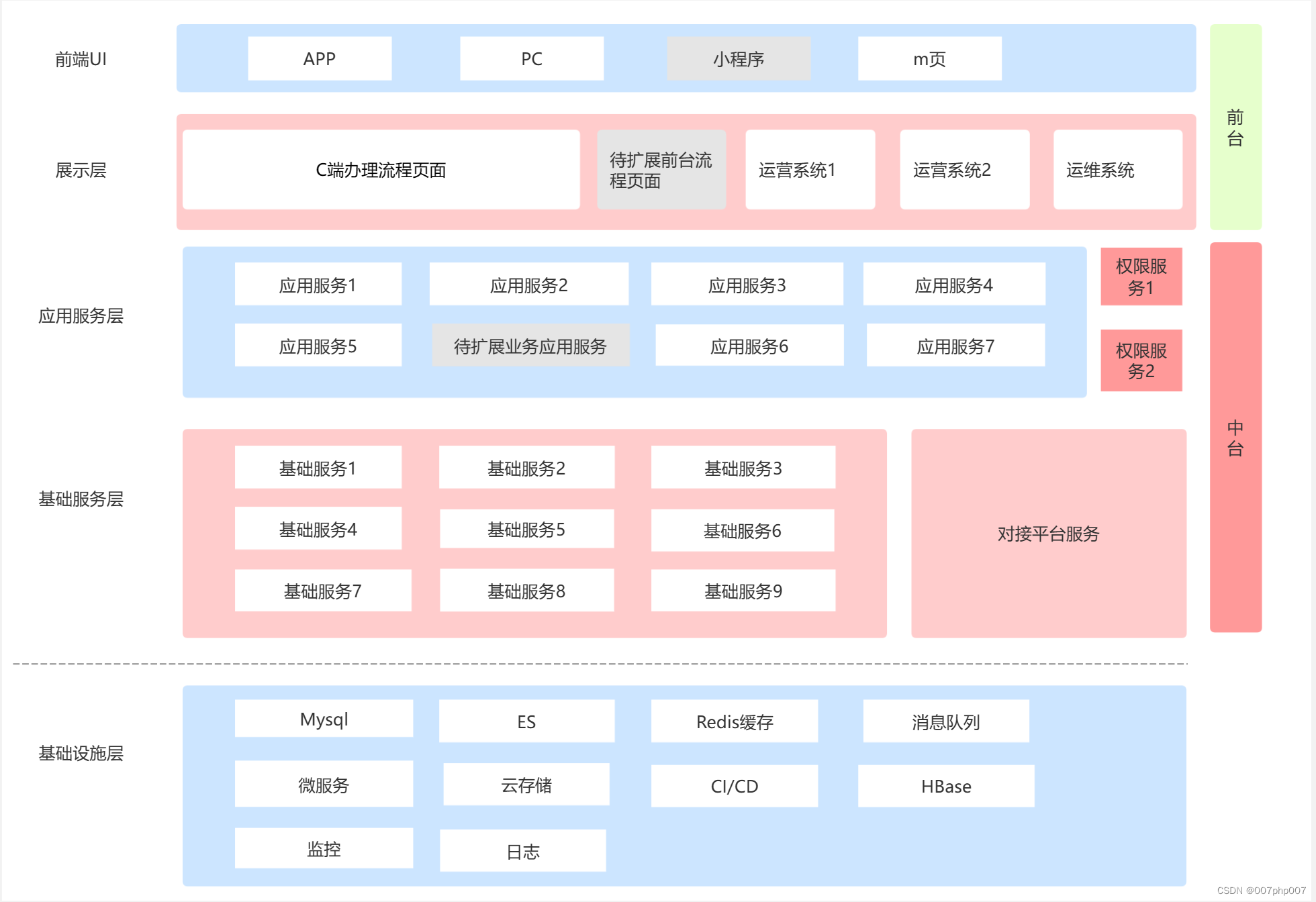 《高铁运营系统的应用架构：连接速度与安全的精密之道》