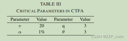 表3 一致趋势特征分析CTFA关键参数