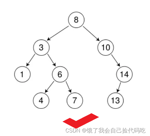 二叉搜索树（BST,Binary Search Tree）