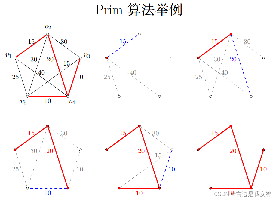 请添加图片描述